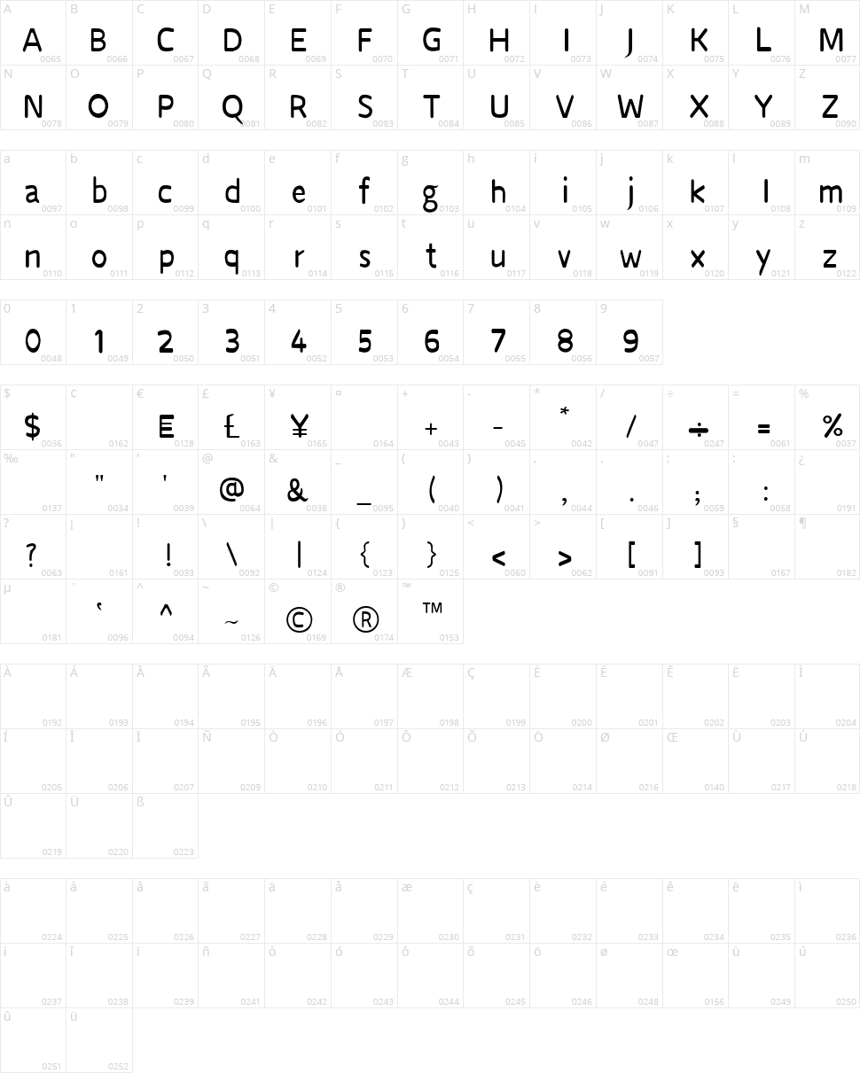 CRU Sarawut 57 Character Map