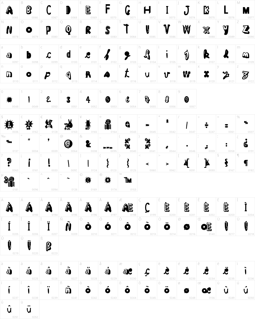 Cruel Sun Character Map