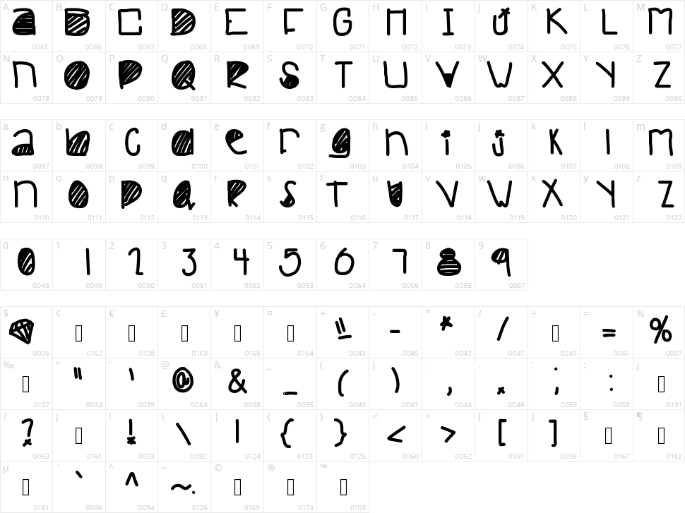 Cruel Summer Character Map