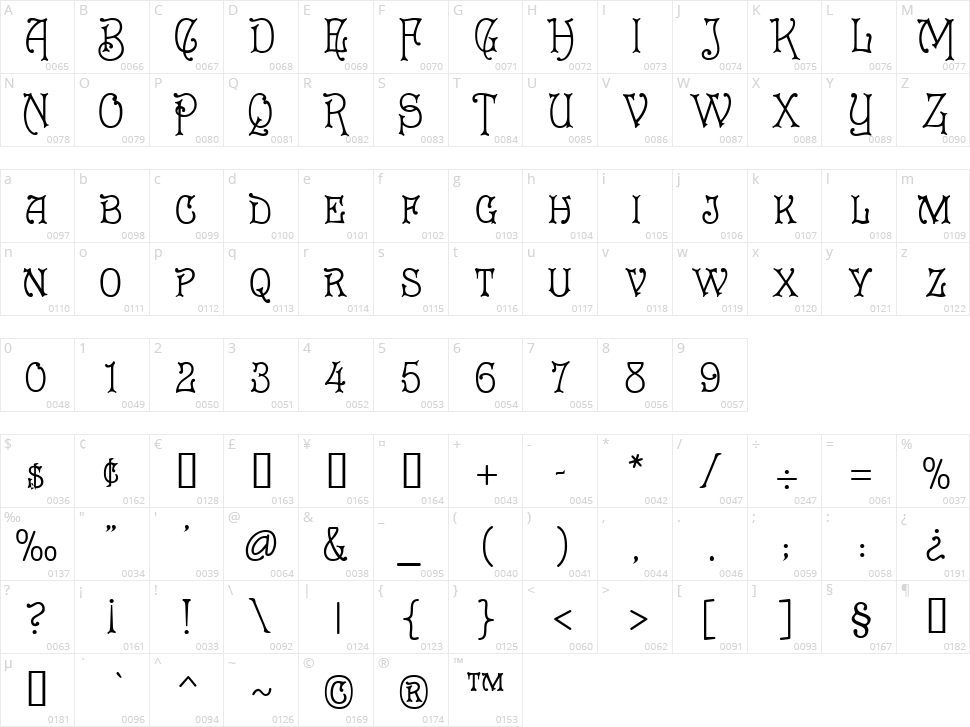 Cruickshank Character Map