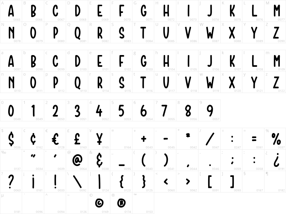 Crumble Bakery Character Map