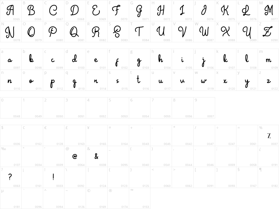 Crunchy Pasta Character Map