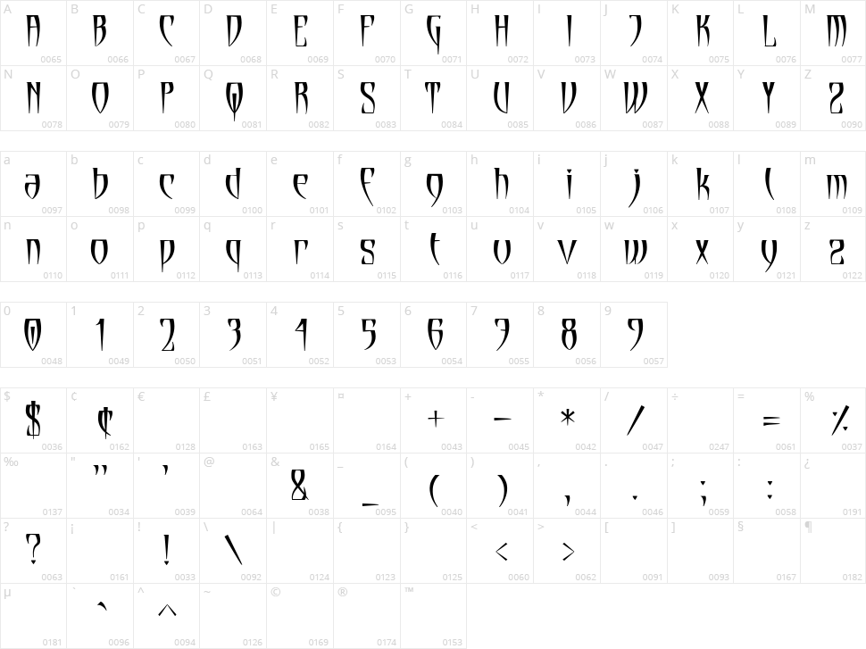 Cryptik Character Map