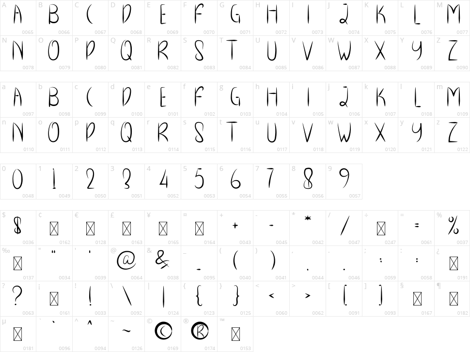 Cryspo Shoop Character Map