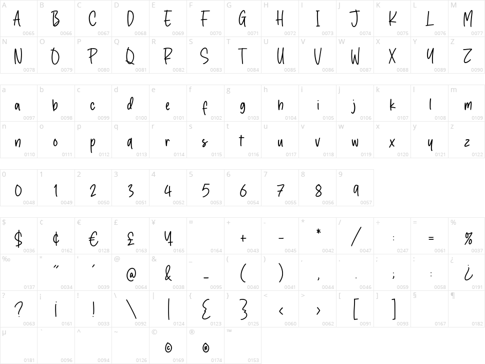 Crystal Angles Character Map