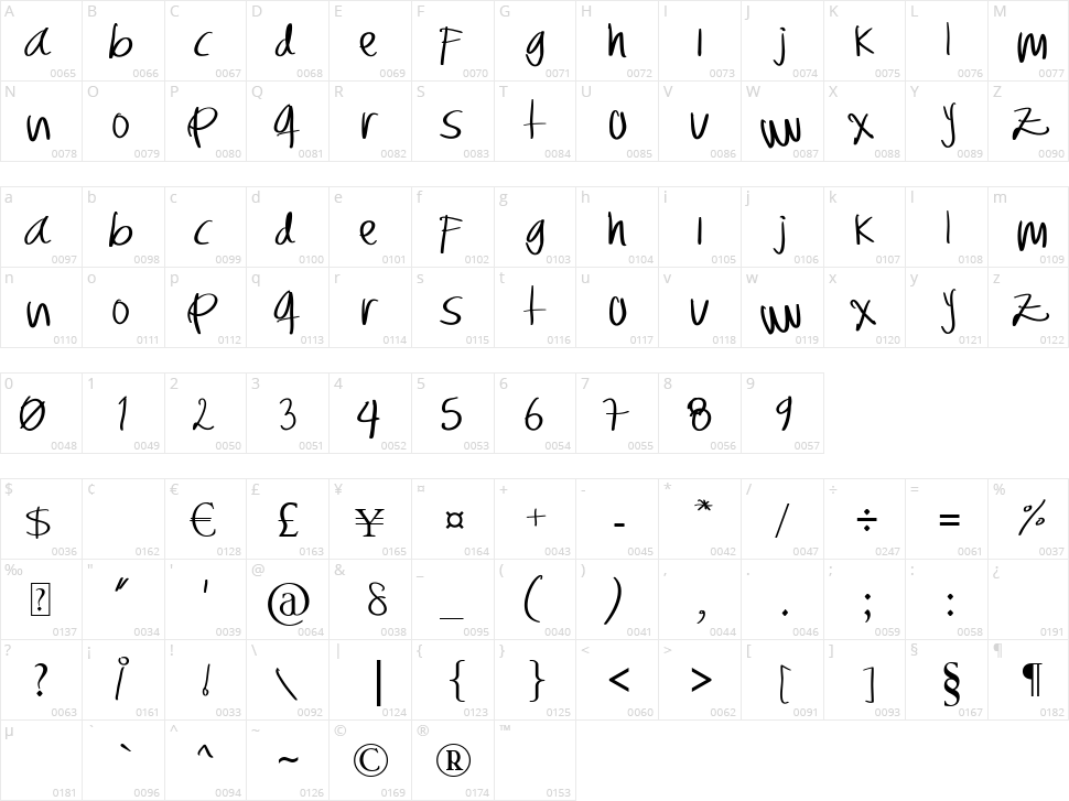 CSDesign Fábrica de ideas Character Map