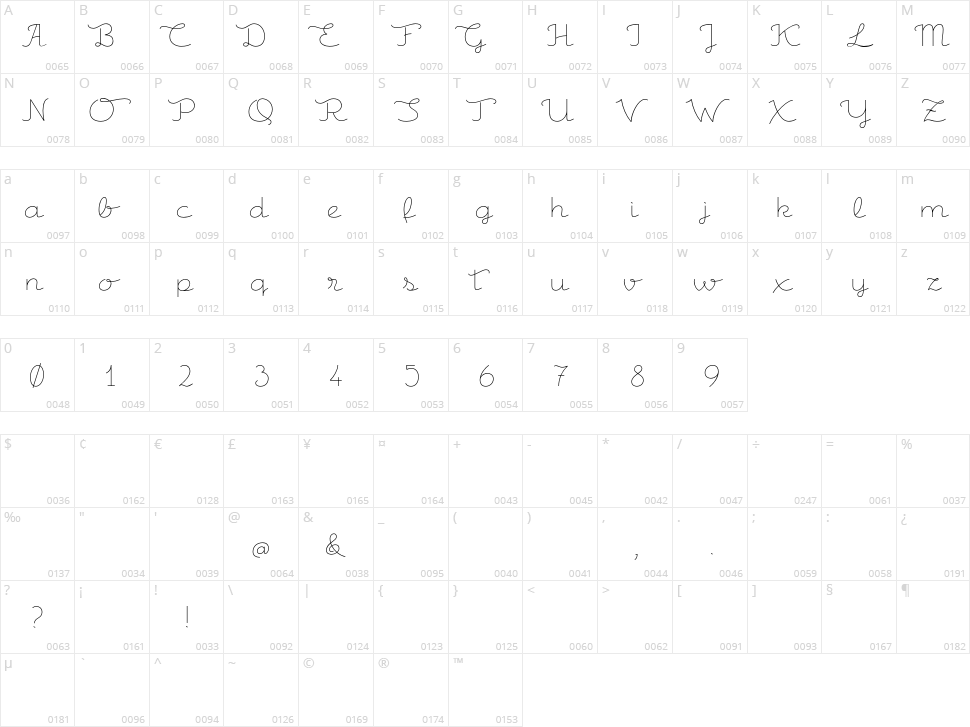 Csemege Character Map