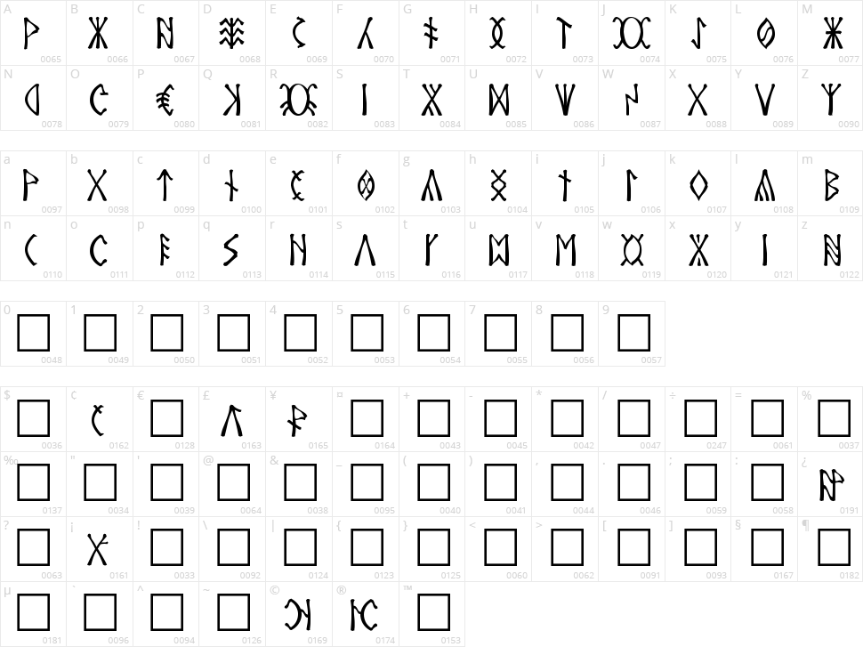 Csenge Character Map