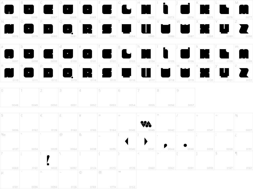 Cuadra Character Map