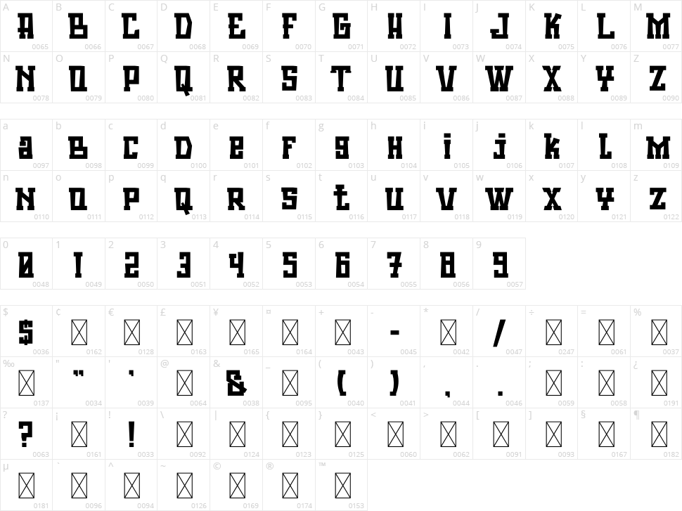 Cuatro Zombies Character Map
