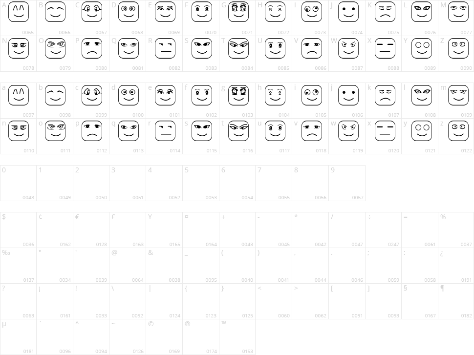 Cube Face ST Character Map