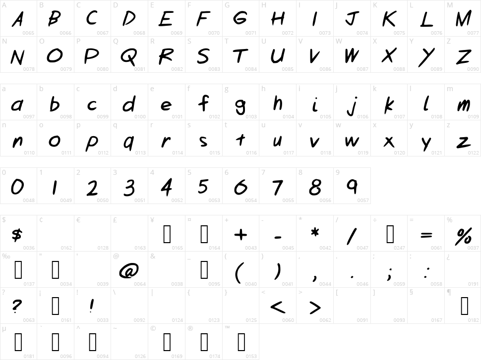 Cubworld Character Map