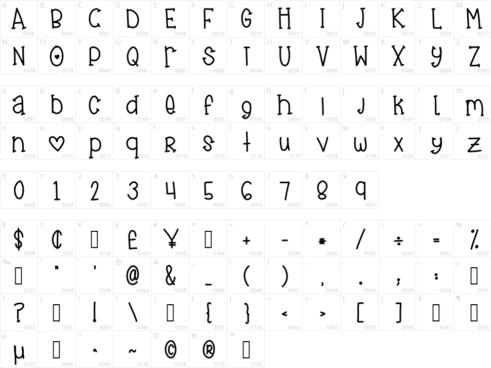 Cuddles Character Map