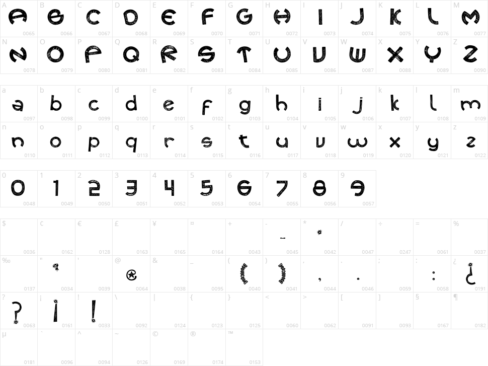 Cuecafont Character Map