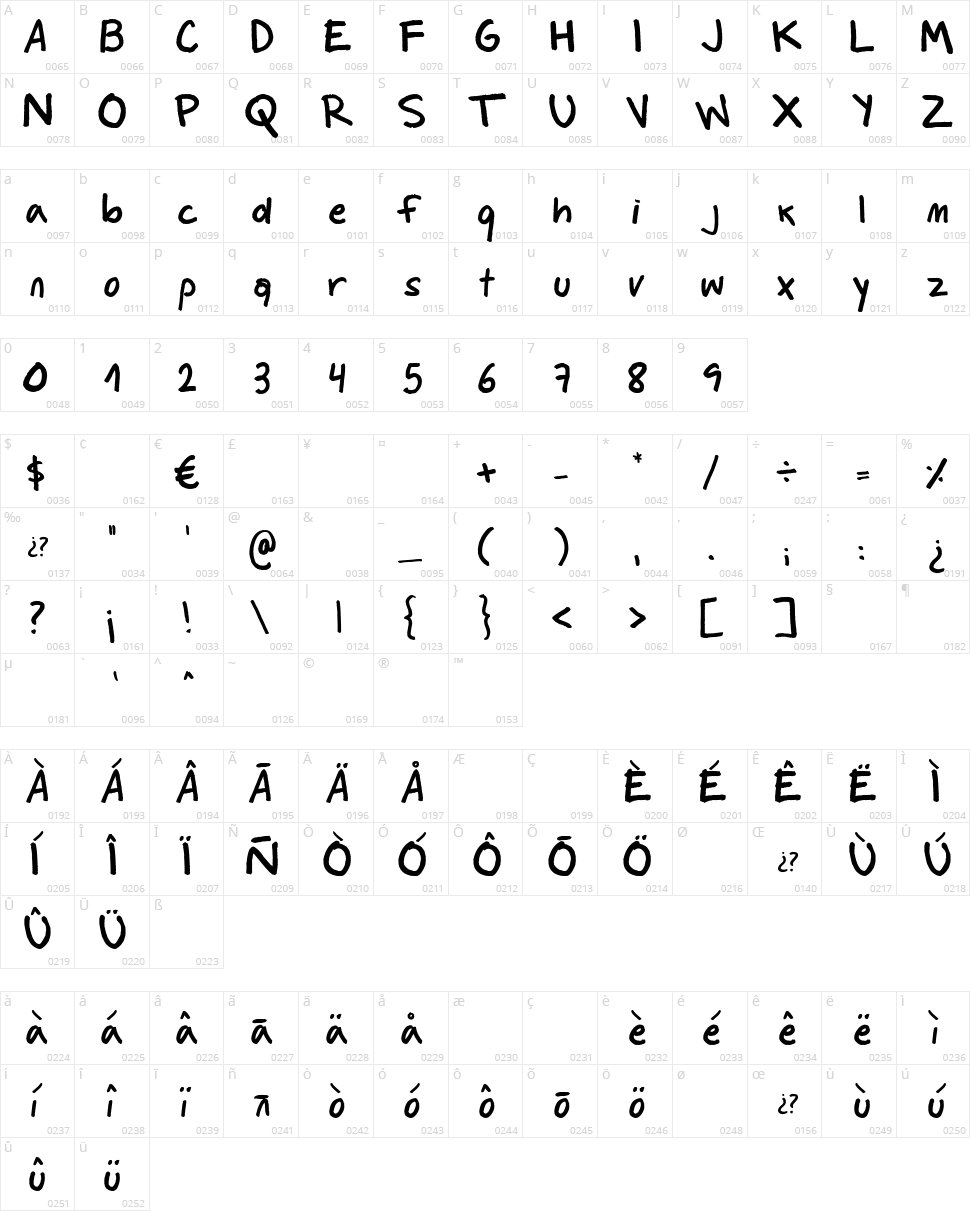 Culita Character Map