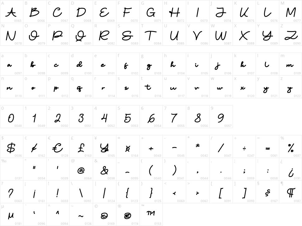 Cullomty Character Map