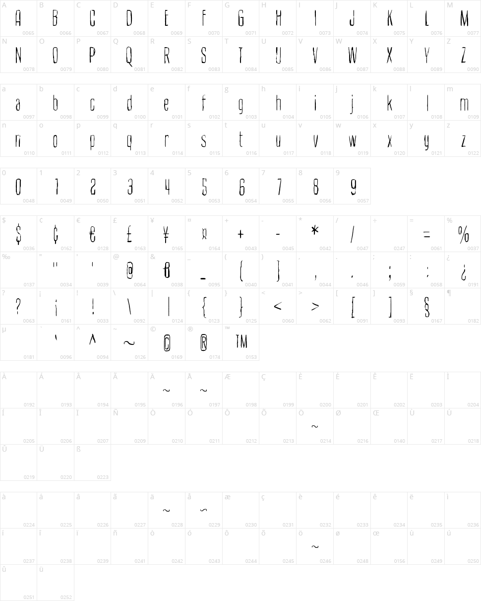 Cult of the toucan Character Map