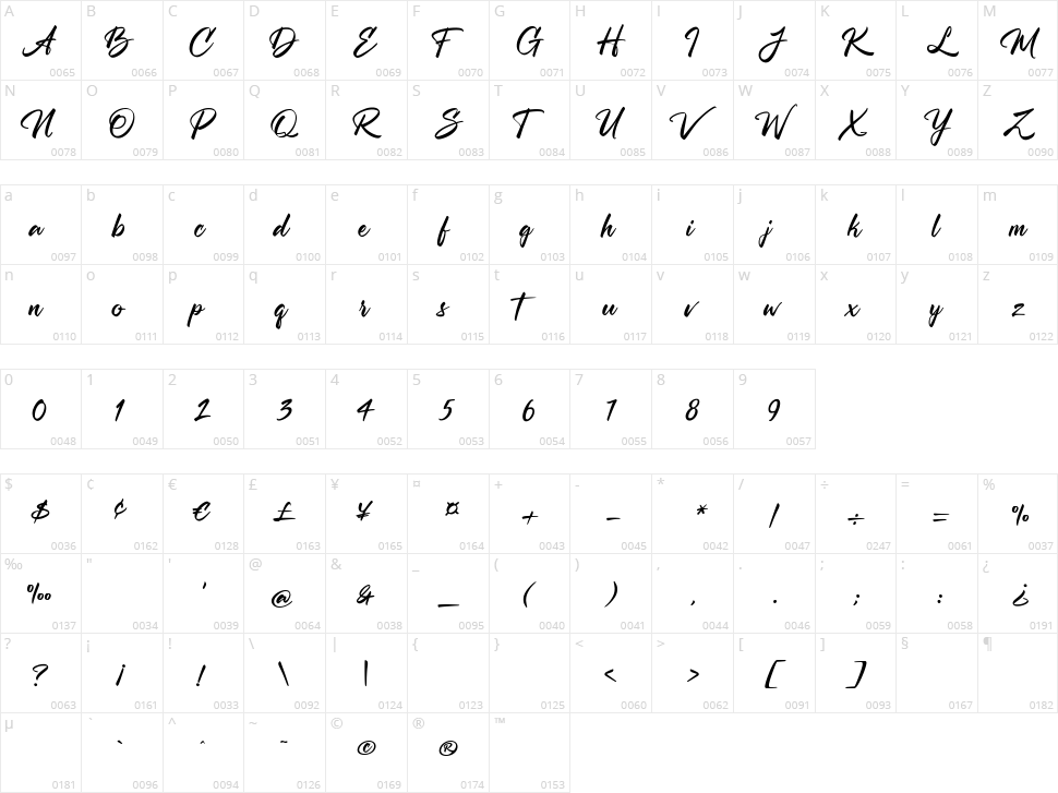 Cultural Character Map