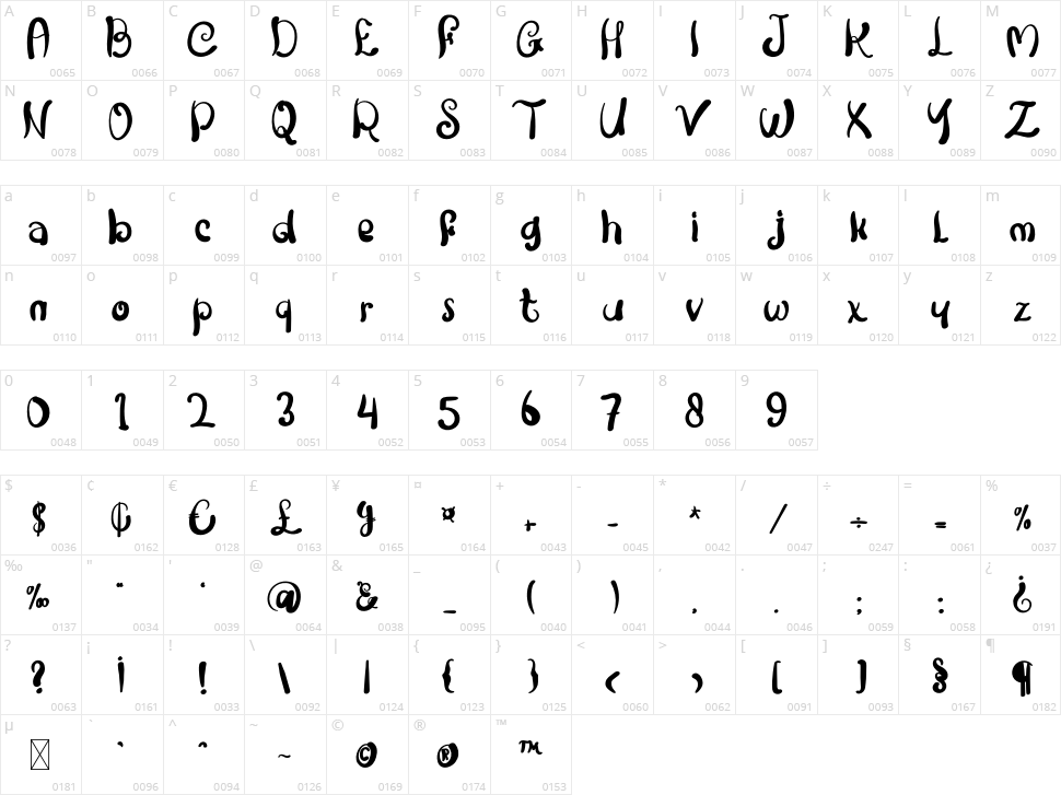 Culture Character Map