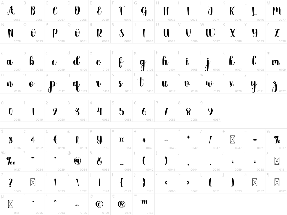 Culture Character Map