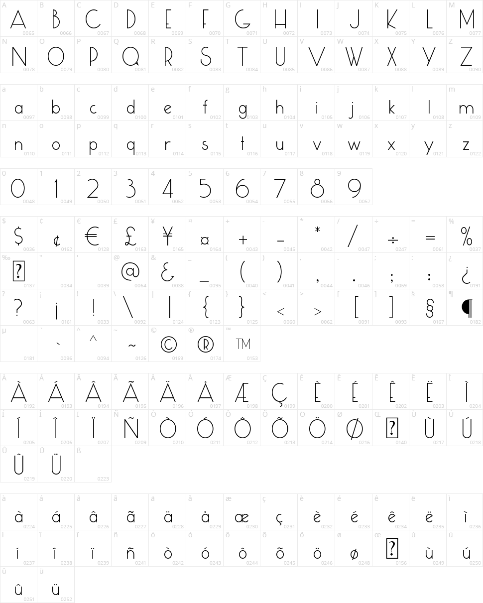 Cumulus Character Map