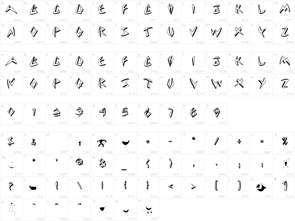 Cuneate Character Map