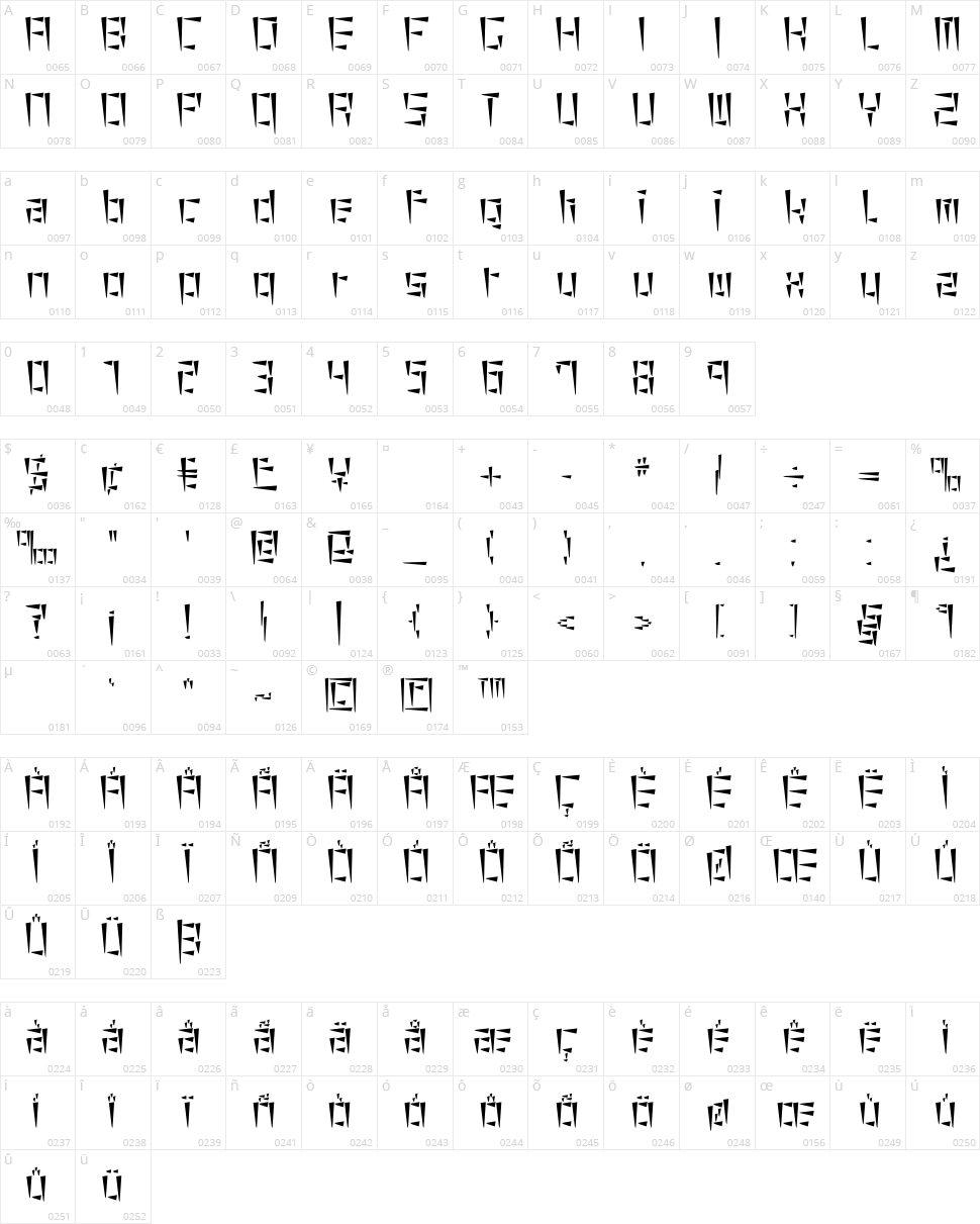 Cuneiform Character Map
