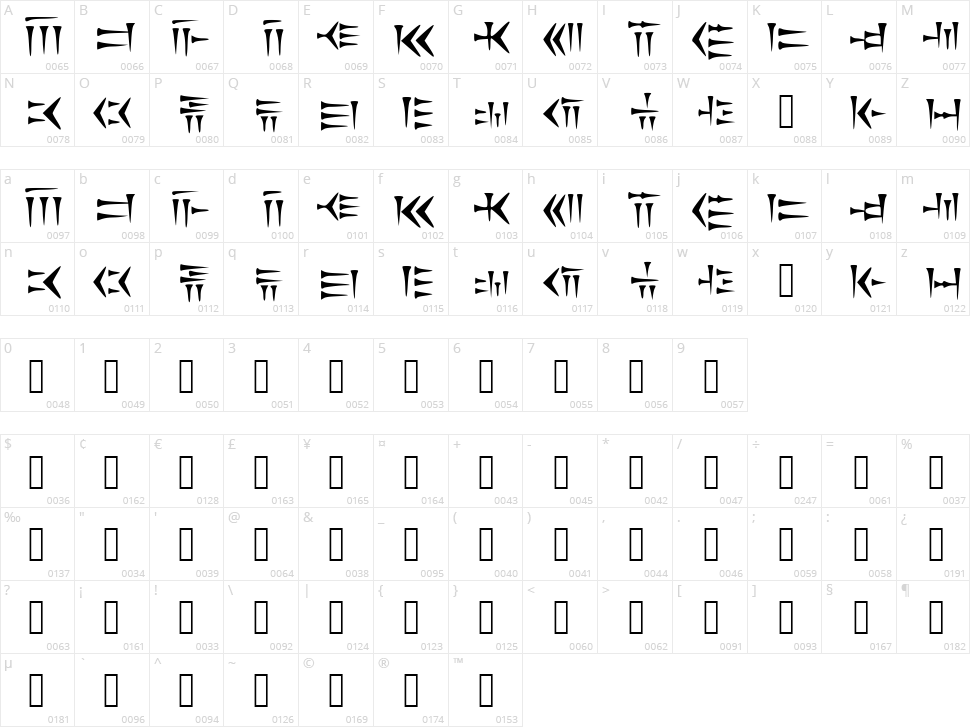 Cunieform Character Map