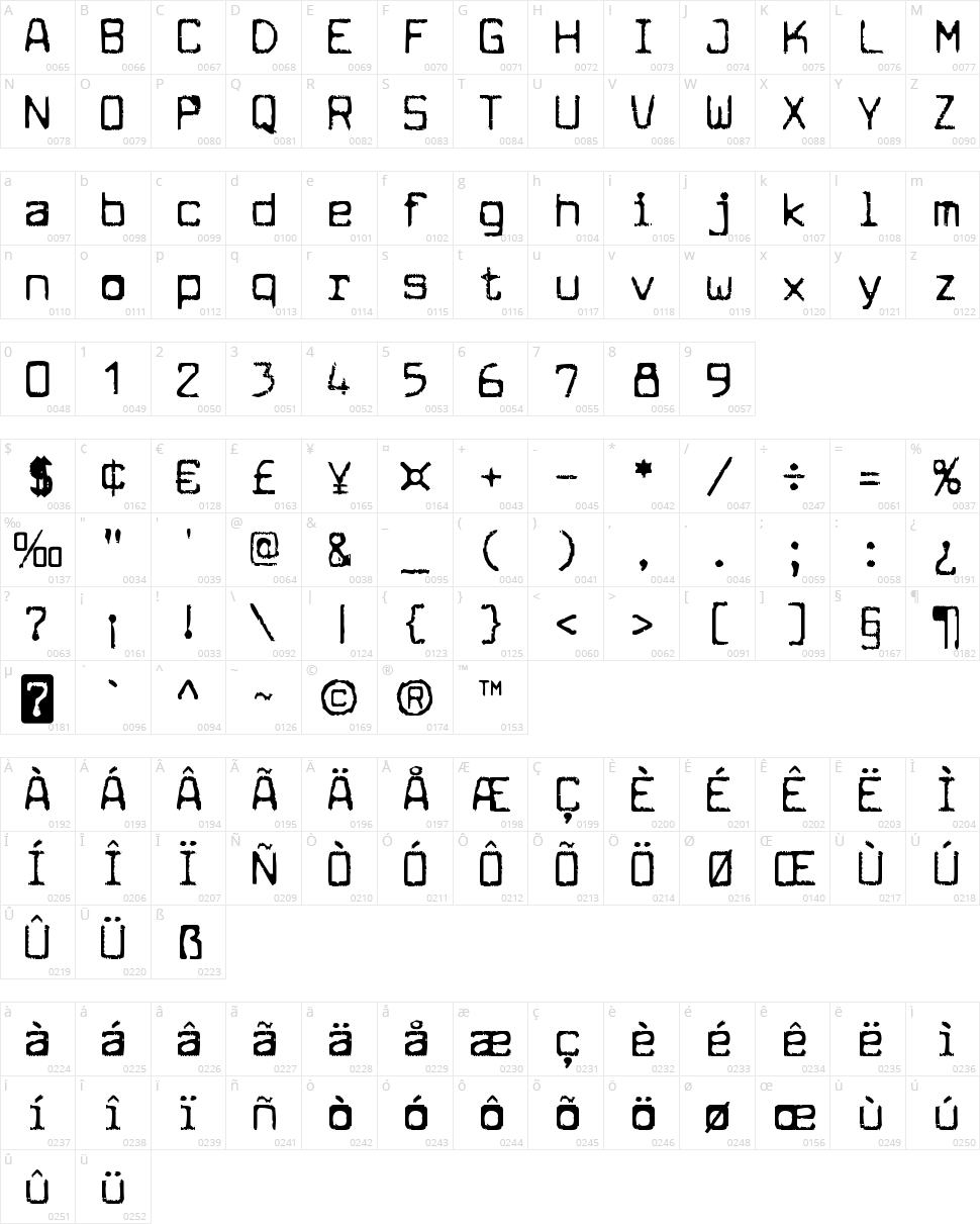 Cuomotype Character Map