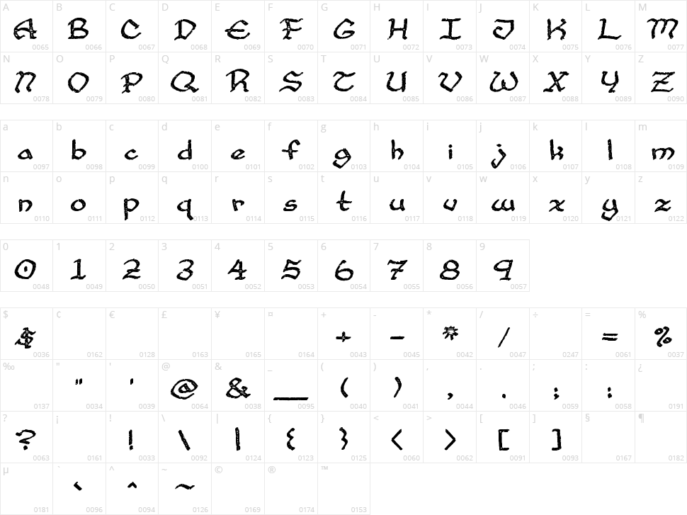 Cup and Talon Character Map