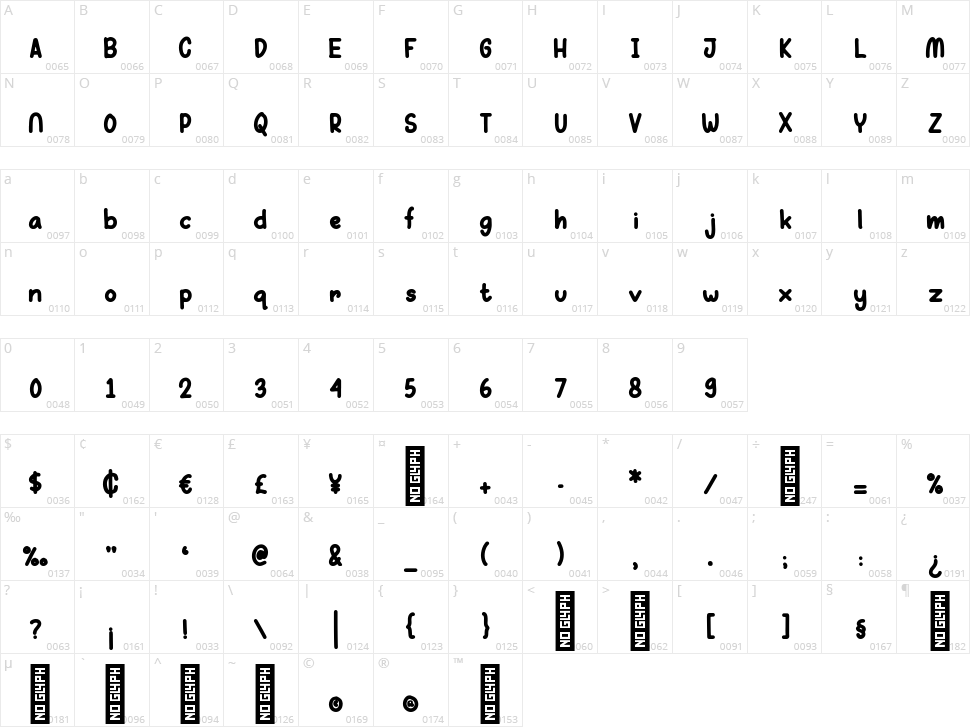 Cupcake Cuties Character Map