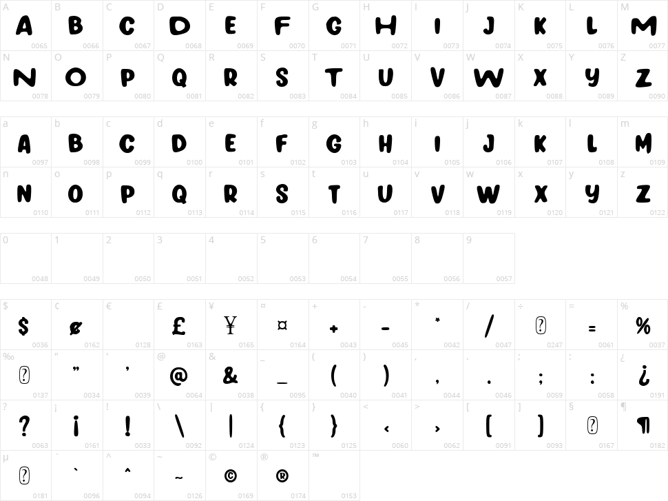 Cupcake Factory Character Map