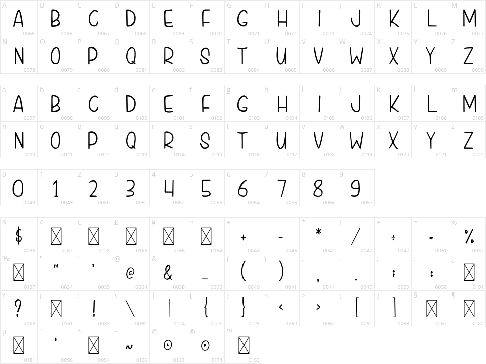 Cupcake Treats Character Map