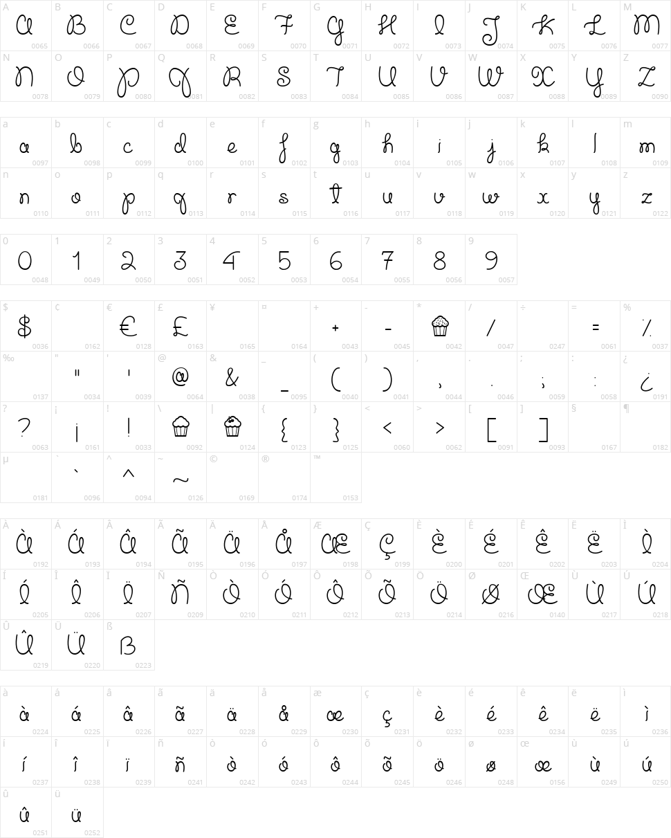 Cupcake Party Character Map
