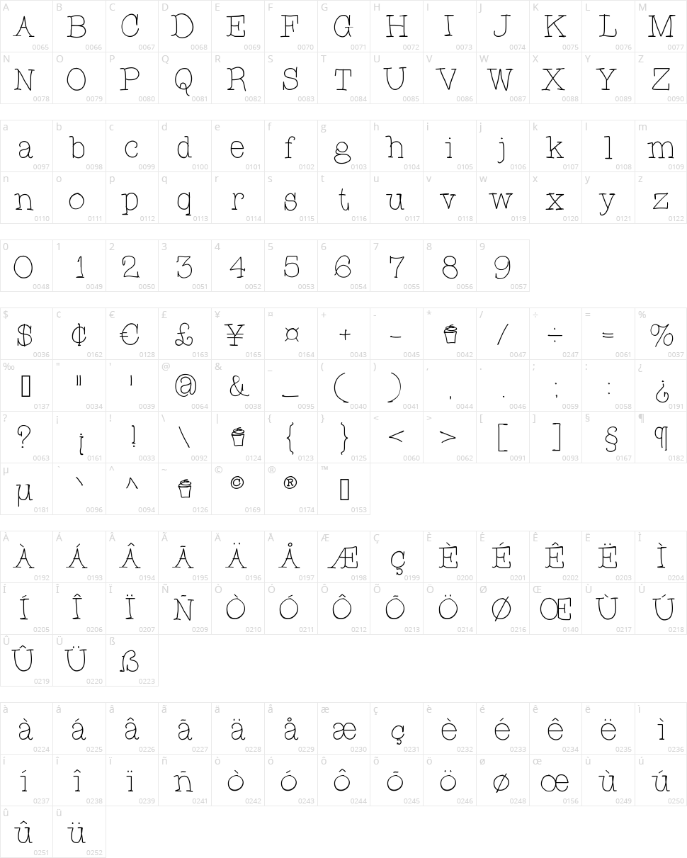 Cupcake Character Map