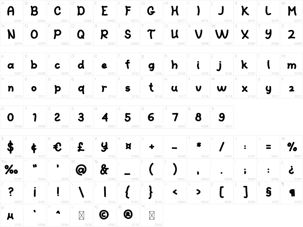 CupCakes Character Map