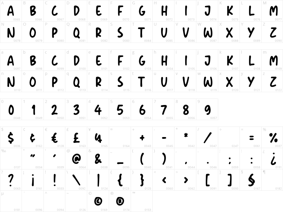Cupid Gummies Character Map