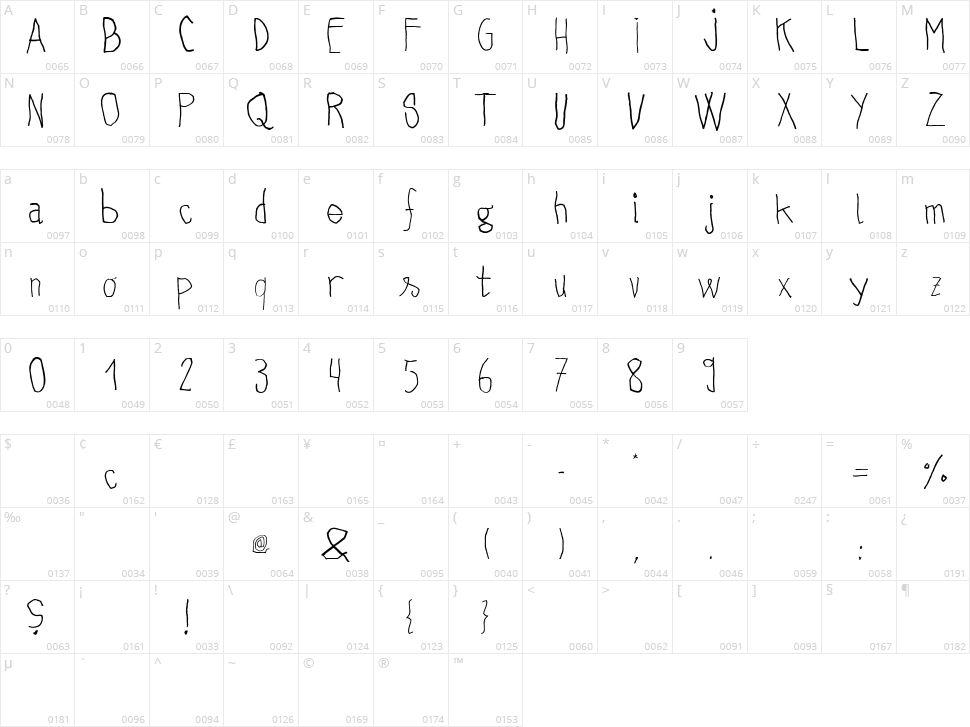 Cupper Reversed Character Map