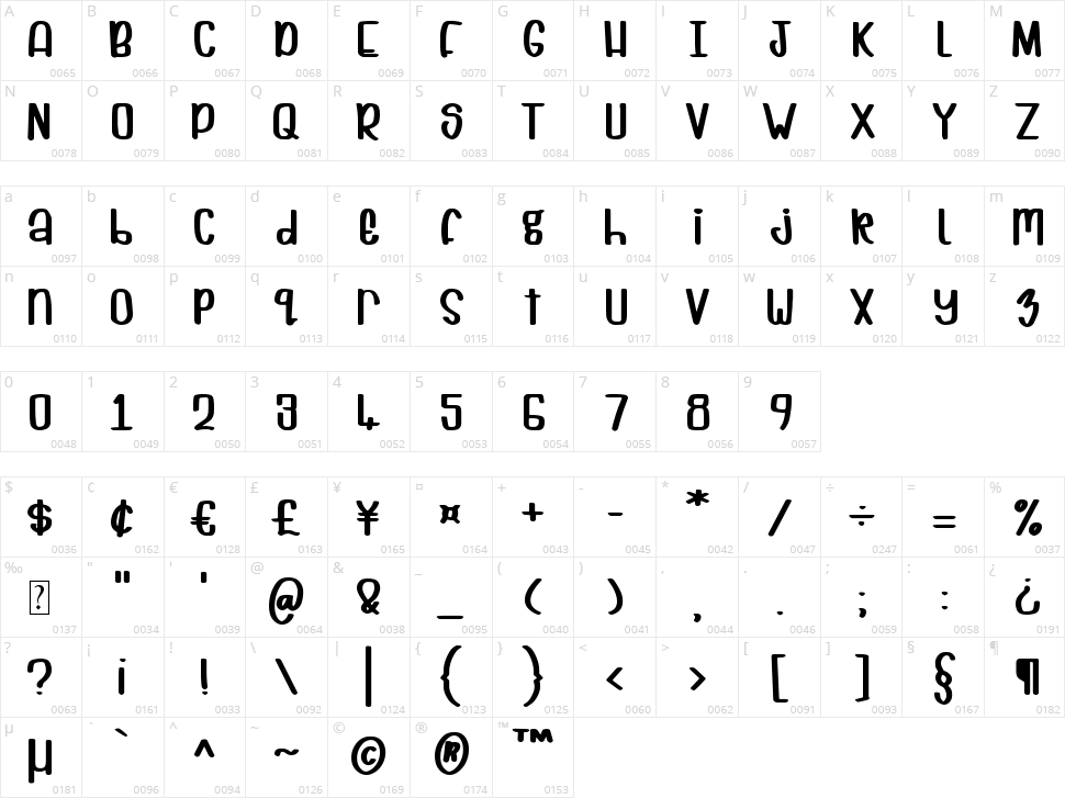Cuppycake Character Map