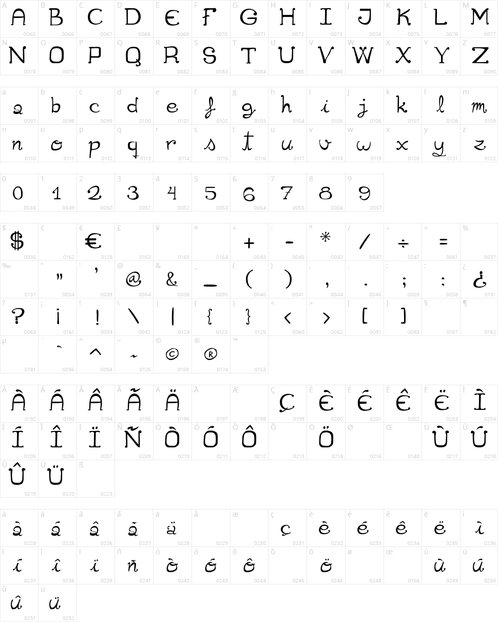 Cuqueta Character Map