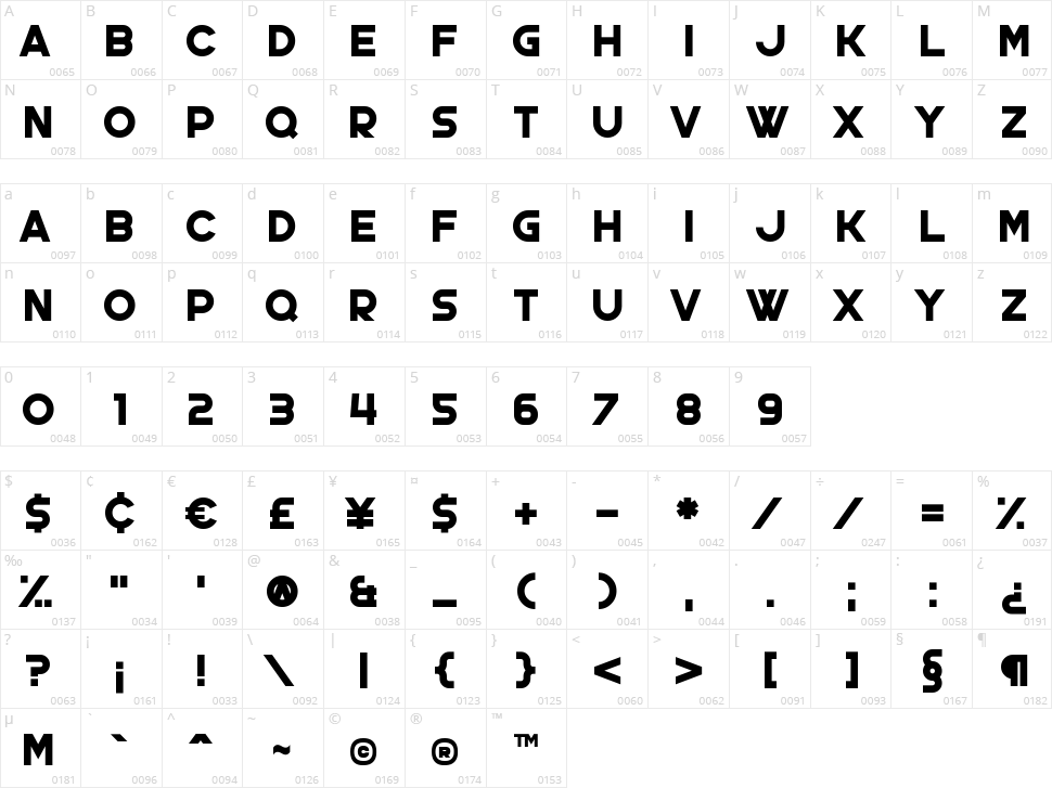 Curetro Character Map