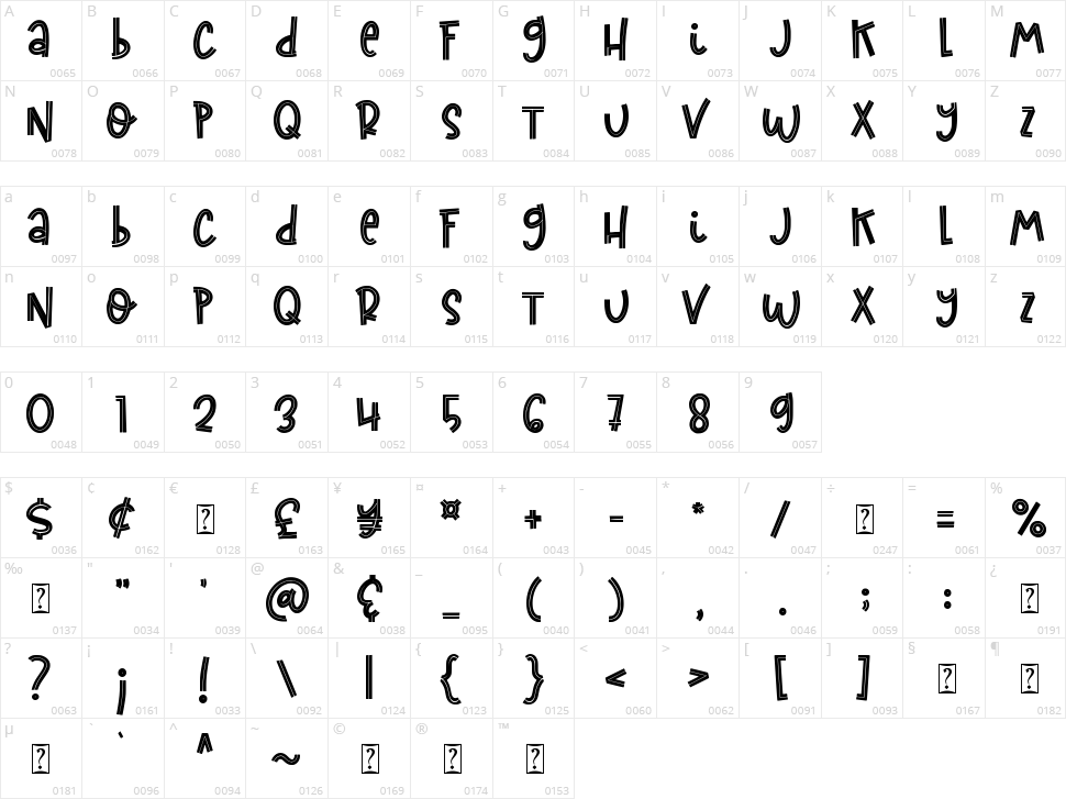 Curious Monkey Character Map