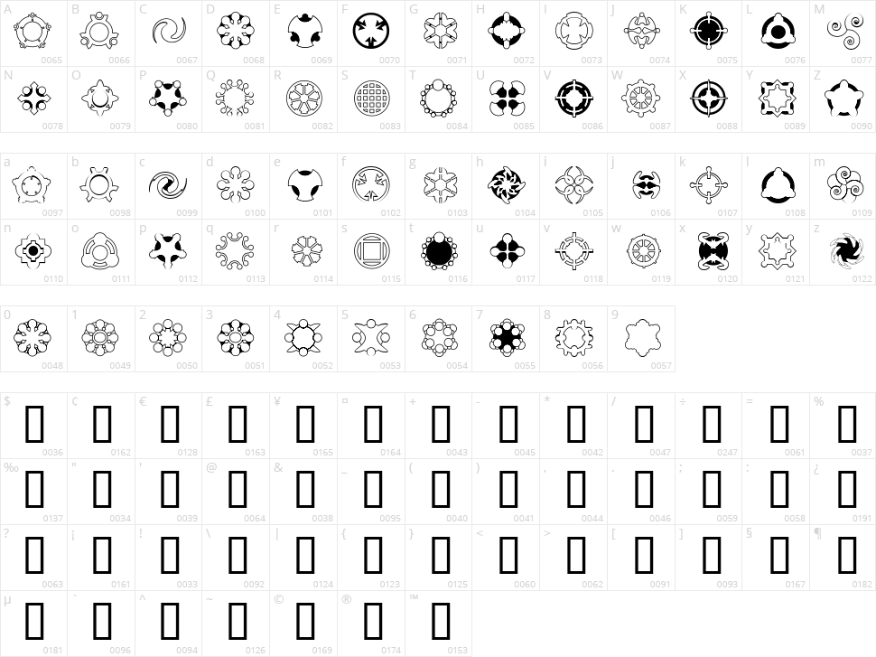 Curious Device Character Map
