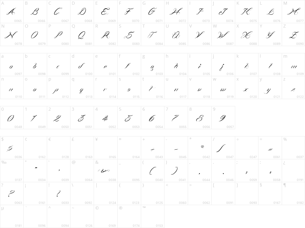 Curlings Character Map