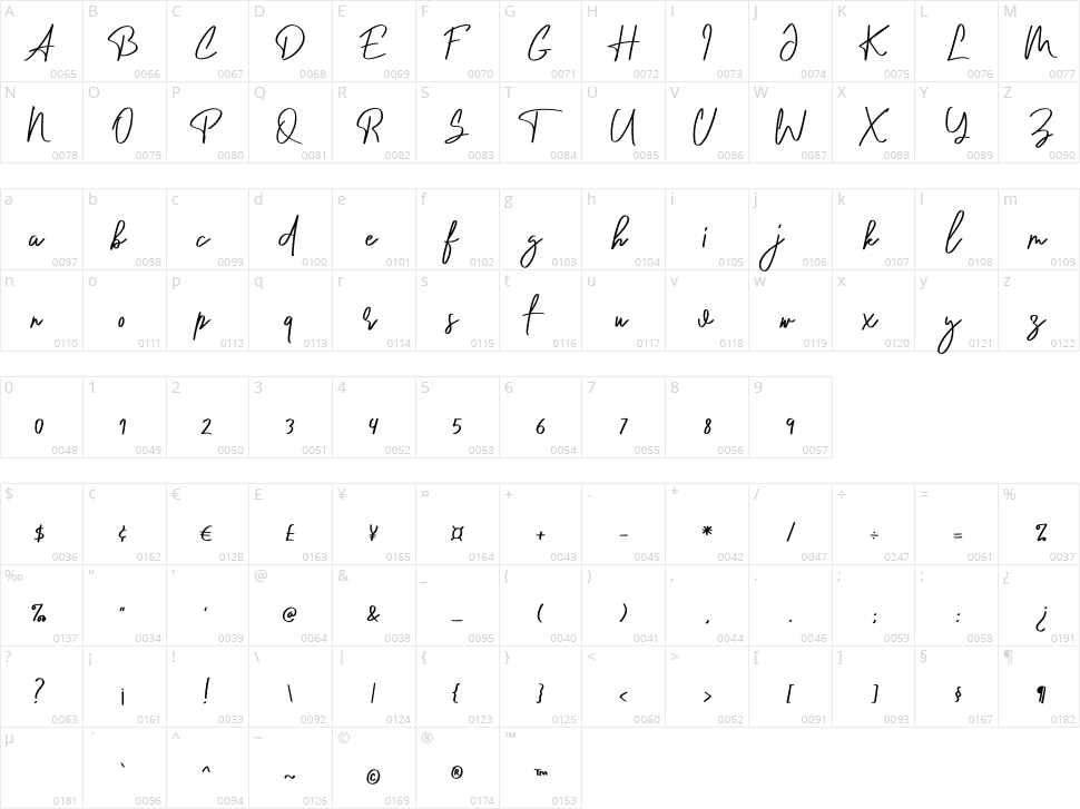 Curly Millie Character Map