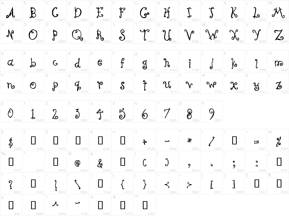 Curly Coryphaeus Character Map