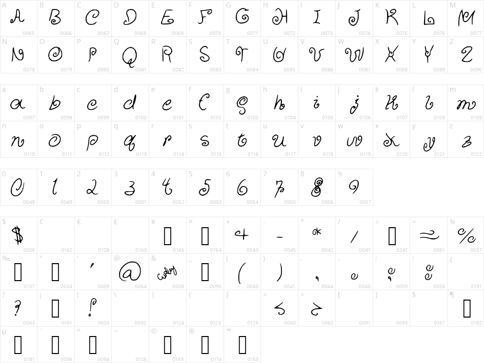 Curly Cuties Character Map