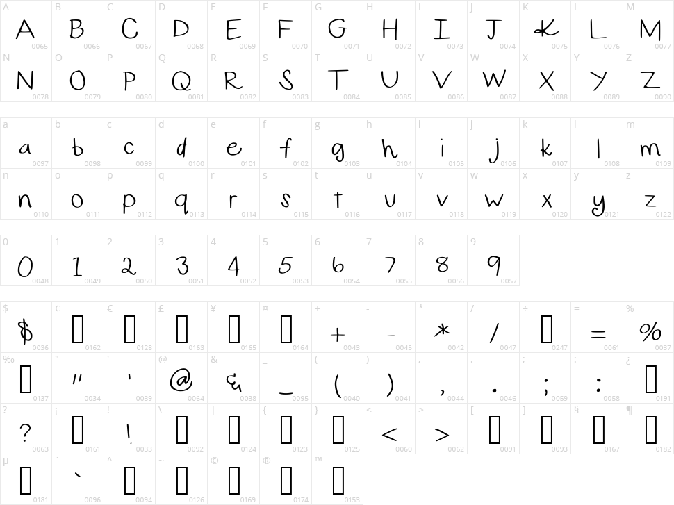 Curly Girl Character Map