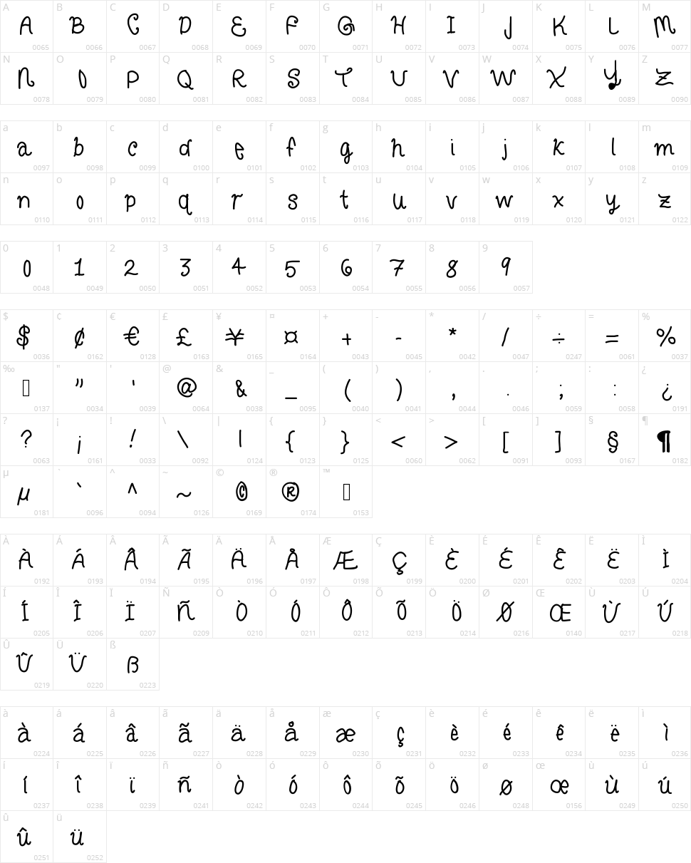 Curly Letters Character Map