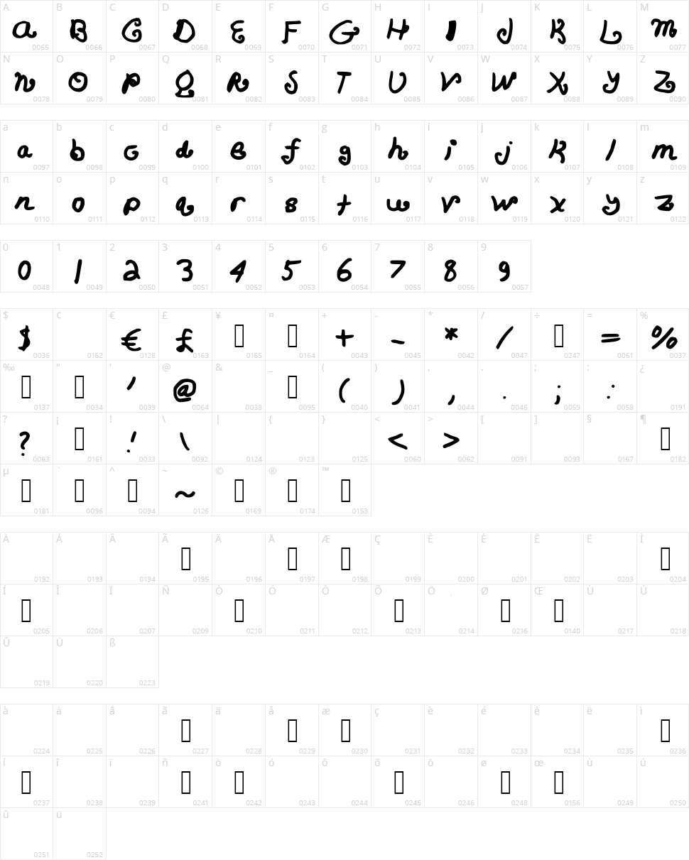 Curly Qs Character Map